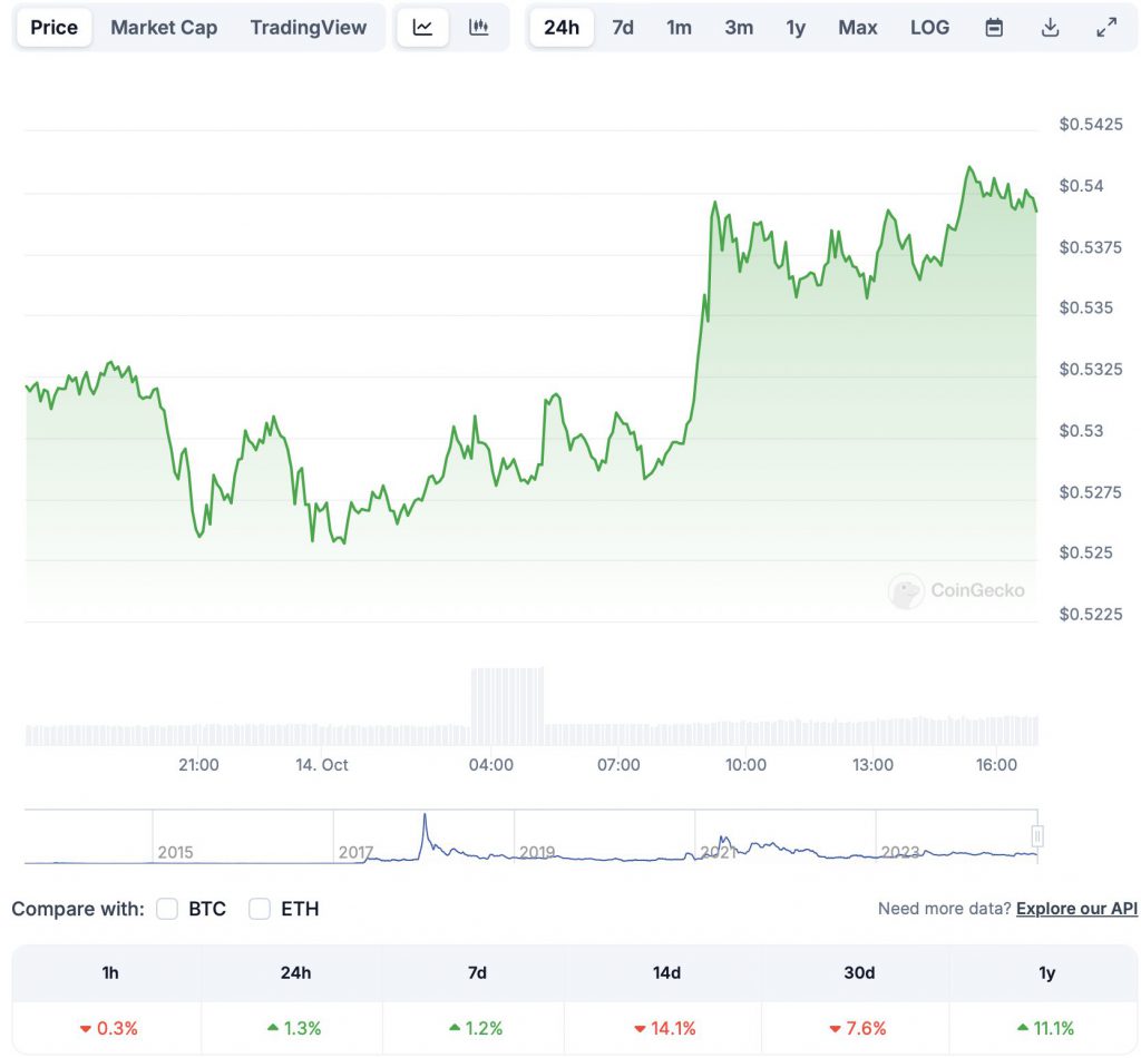 XRP